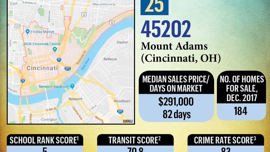 Real estate brokerage rated neighborhoods that 'have it all