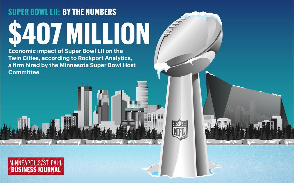 Super Bowl LII by the Numbers