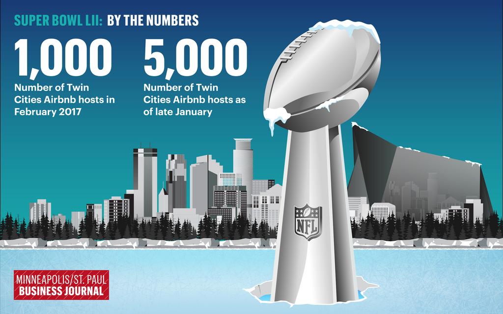 How to book Super Bowl 2023 flights, hotels, and Airbnbs