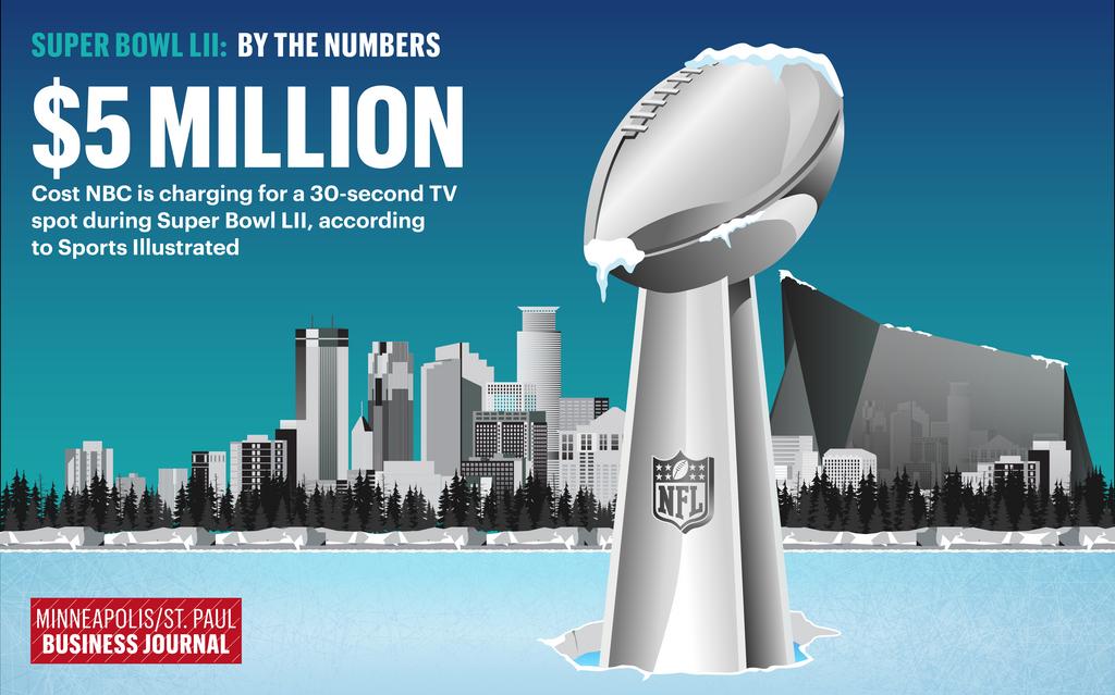 Super Bowl LII: NBC's Production of The Big Game – By the Numbers