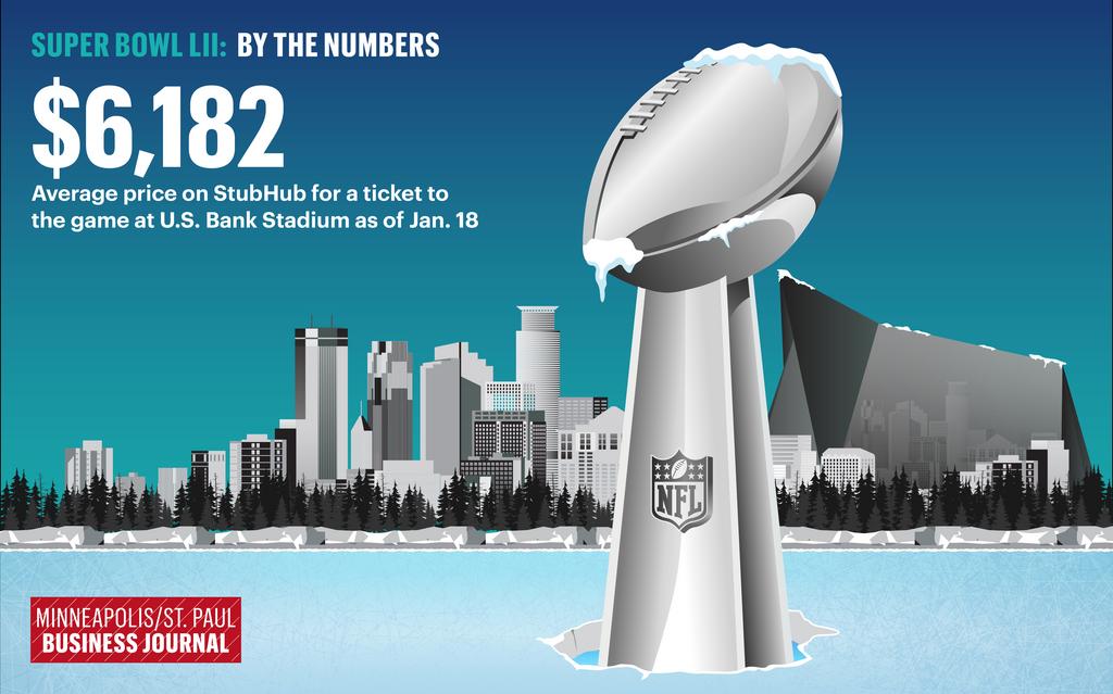 The Super Bowl in Numbers - The Cost of the Super Bowl