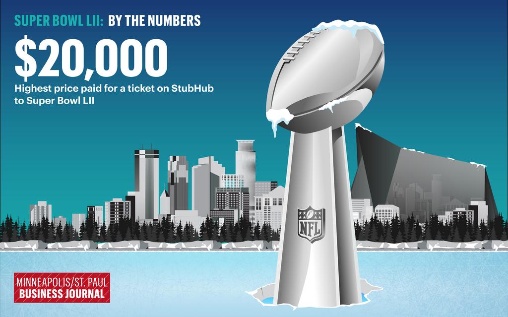 Minnesota Super Bowl Host Committee hopes its Bold North bet pays off -  Minneapolis / St. Paul Business Journal