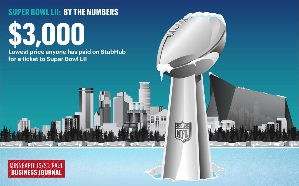 The Super Bowl in Numbers - The Cost of the Super Bowl