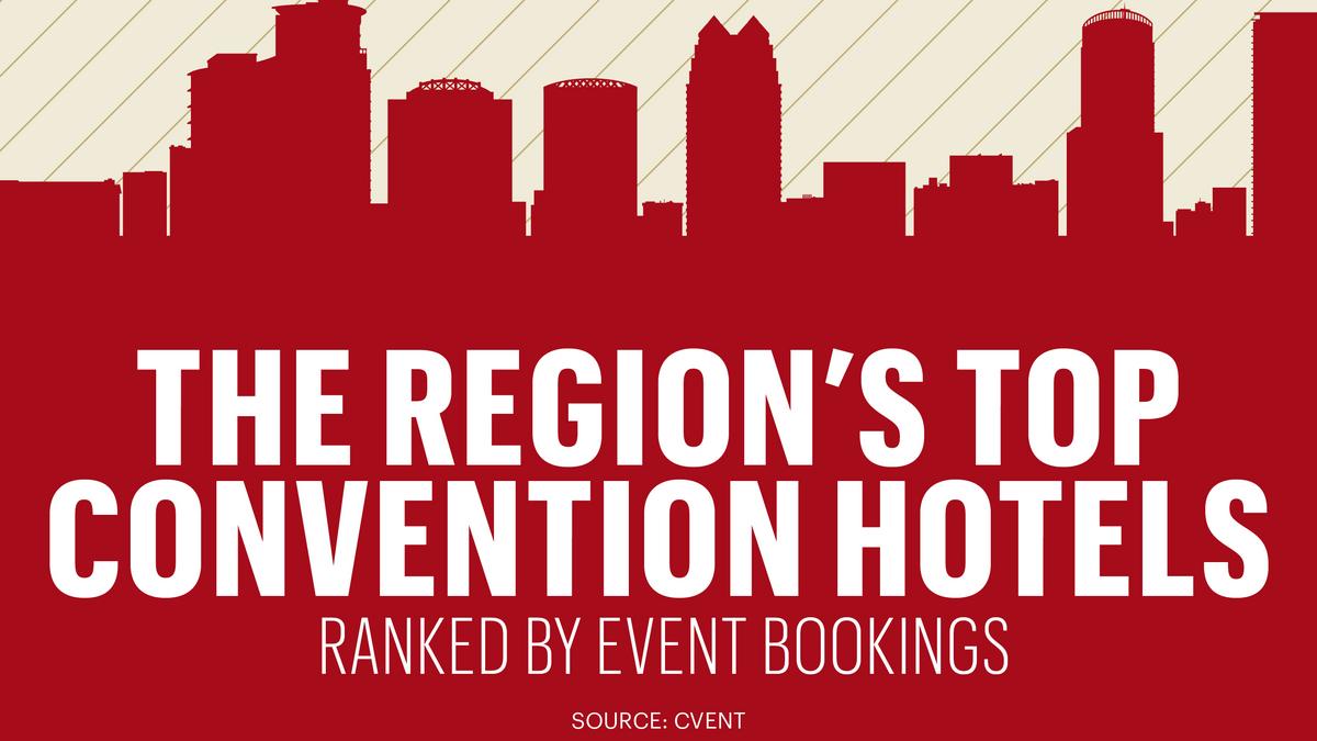 These Orlando convention hotels rank high for meetings, according to