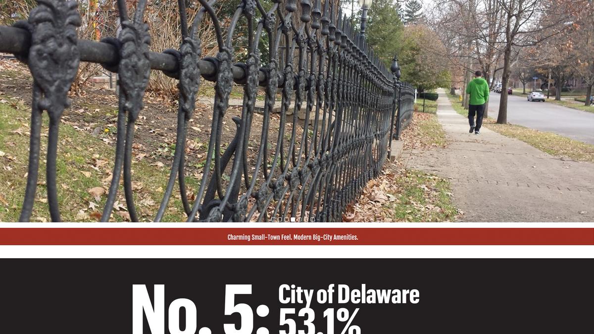 Fastestgrowing cities in Central Ohio 2018 Top 25 List Columbus