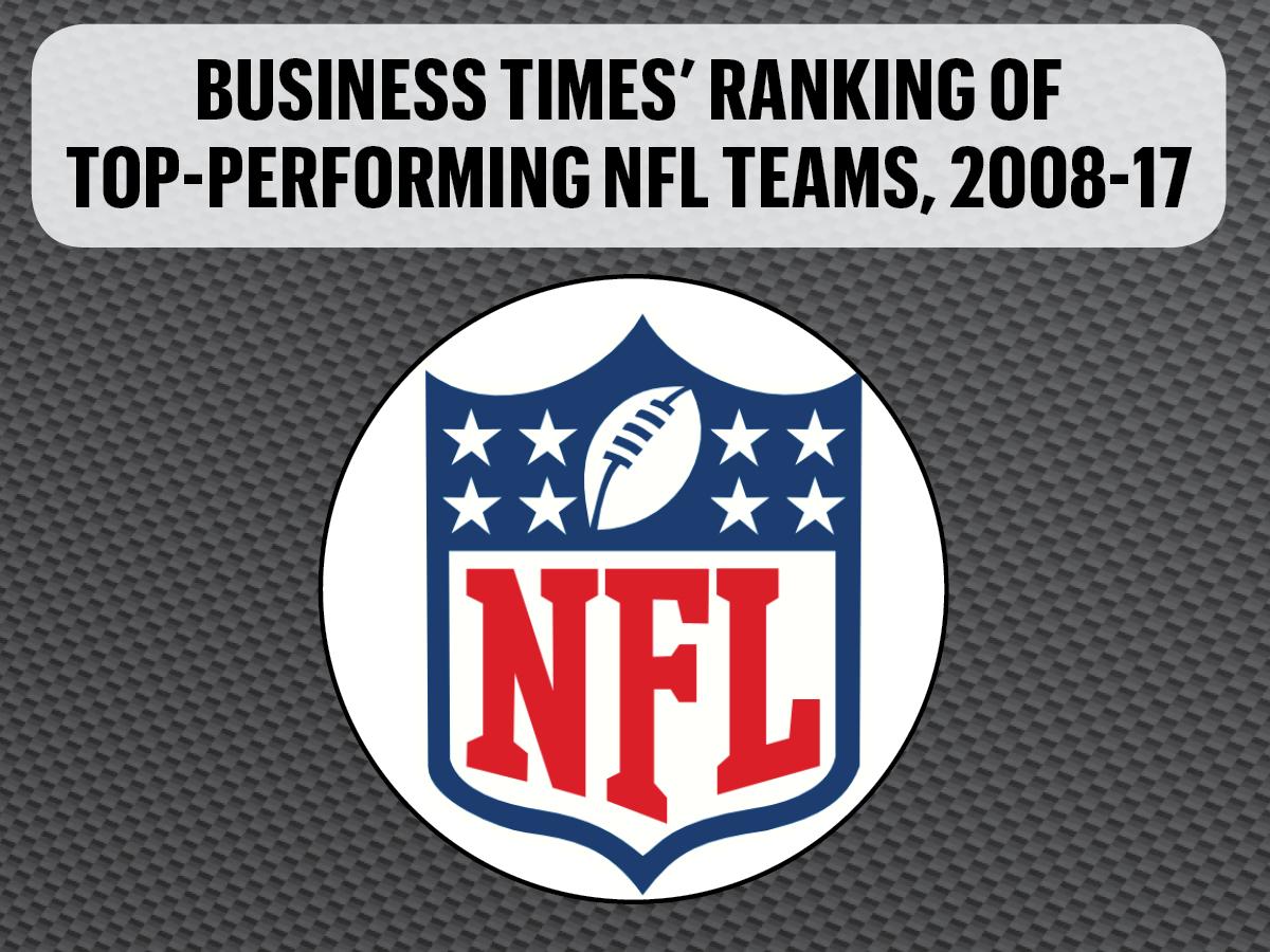 Ranking of NFL teams over the past decade, based on regular season