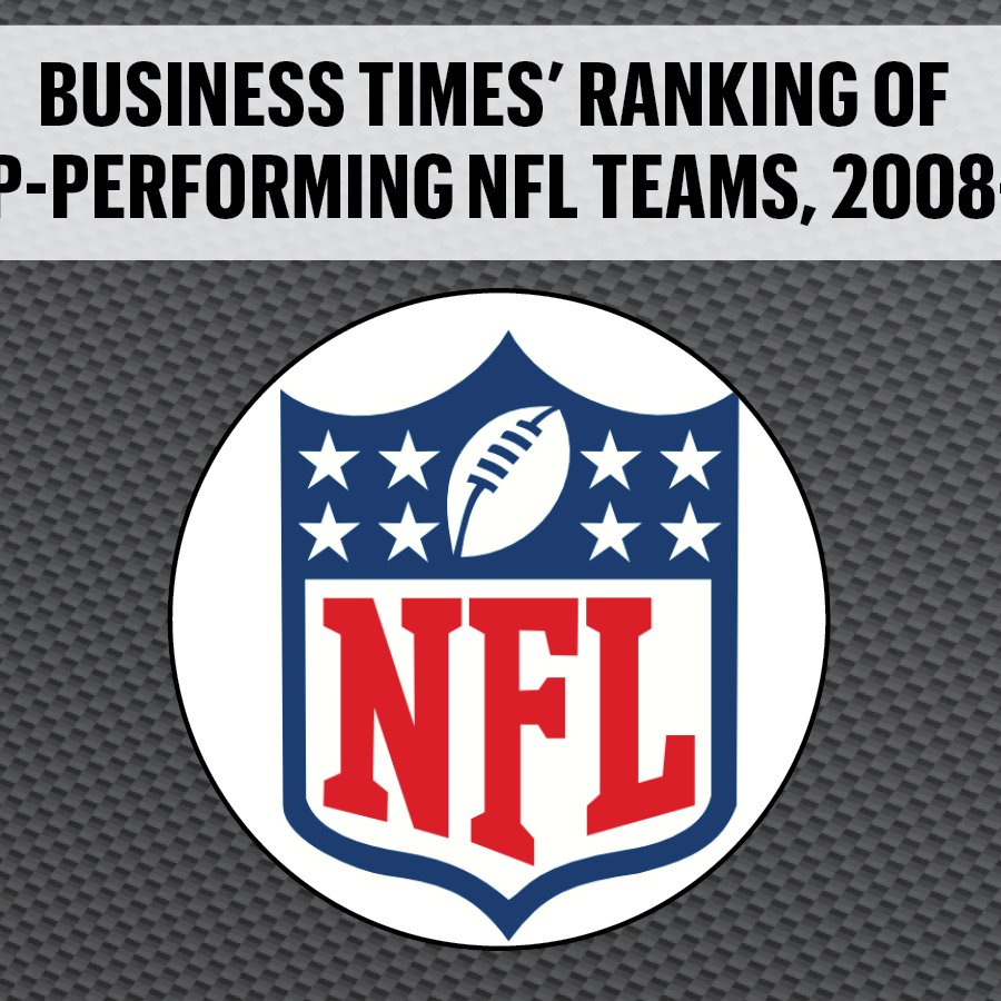 Ranking NFL Teams Based Off Of Their Logos