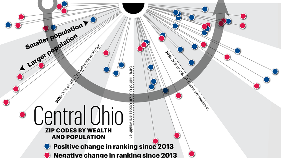Central Ohio's wealthiest ZIP Codes and how they rank nationally