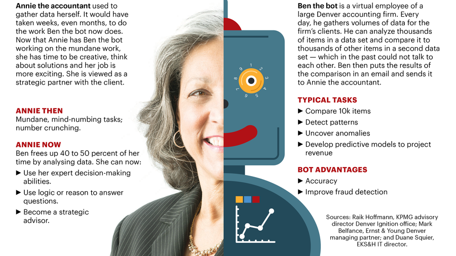 Artificial intelligence is reshaping how accountants work - Denver ...