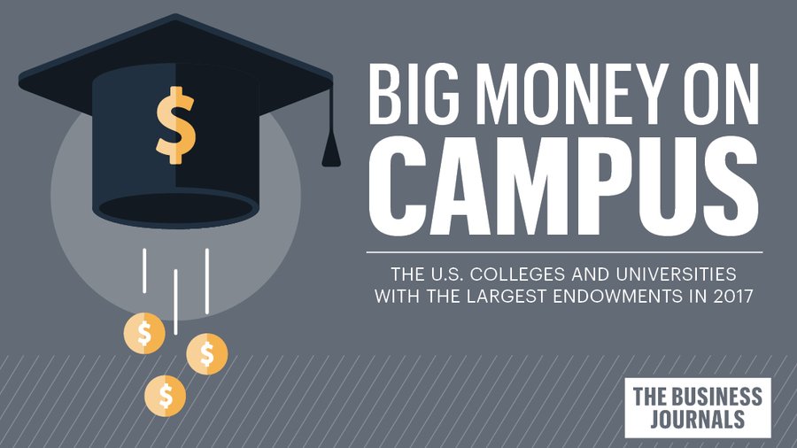 State universities such as the University of Maryland, University of