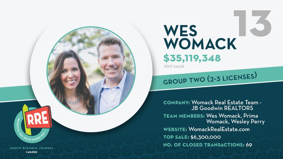 The best Realtors and homebuilders in Austin; 2018 Residential