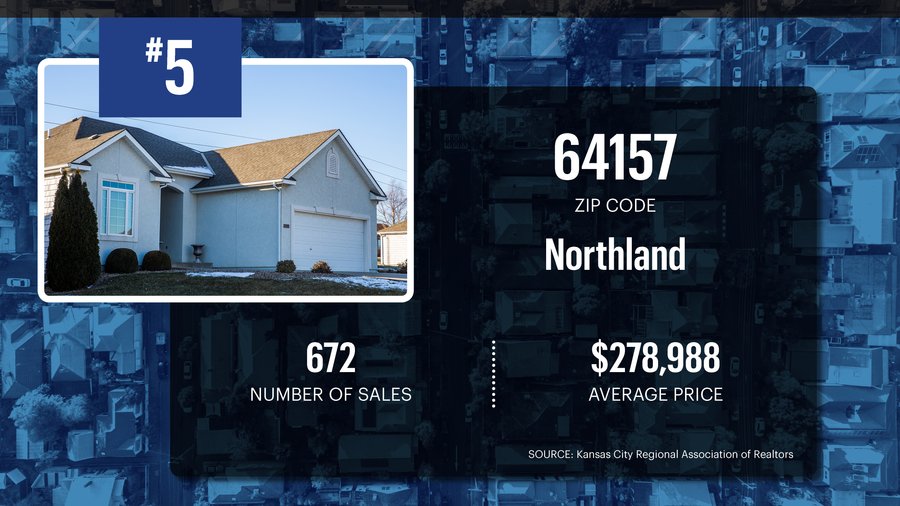Top-selling ZIP codes: 5. 64157