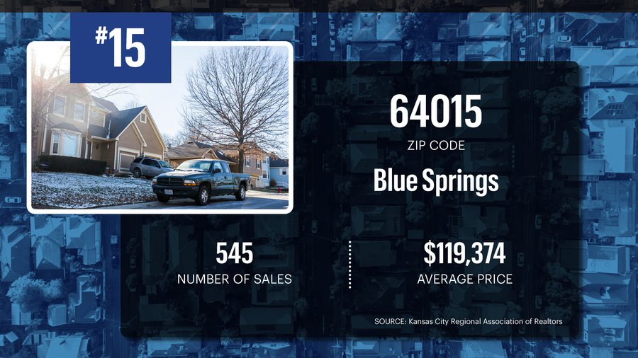 Top-selling ZIP codes: 15. 64015