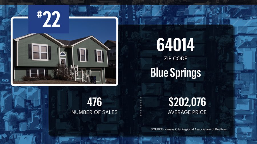 The KC area's 50 hottest neighborhoods for home sales in 2017 - Kansas ...