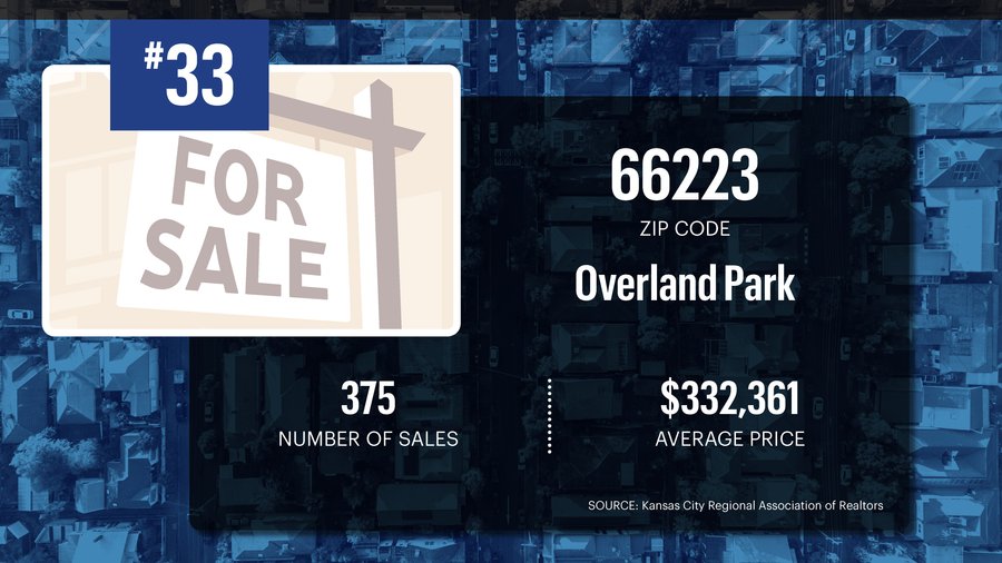 Top-selling ZIP codes: 33. 66223