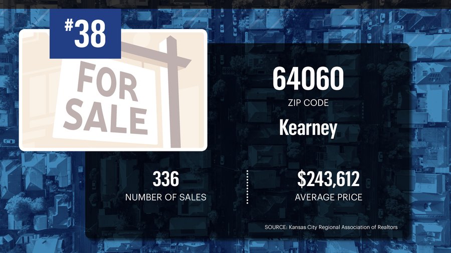 Top-selling ZIP codes: 38. 64060
