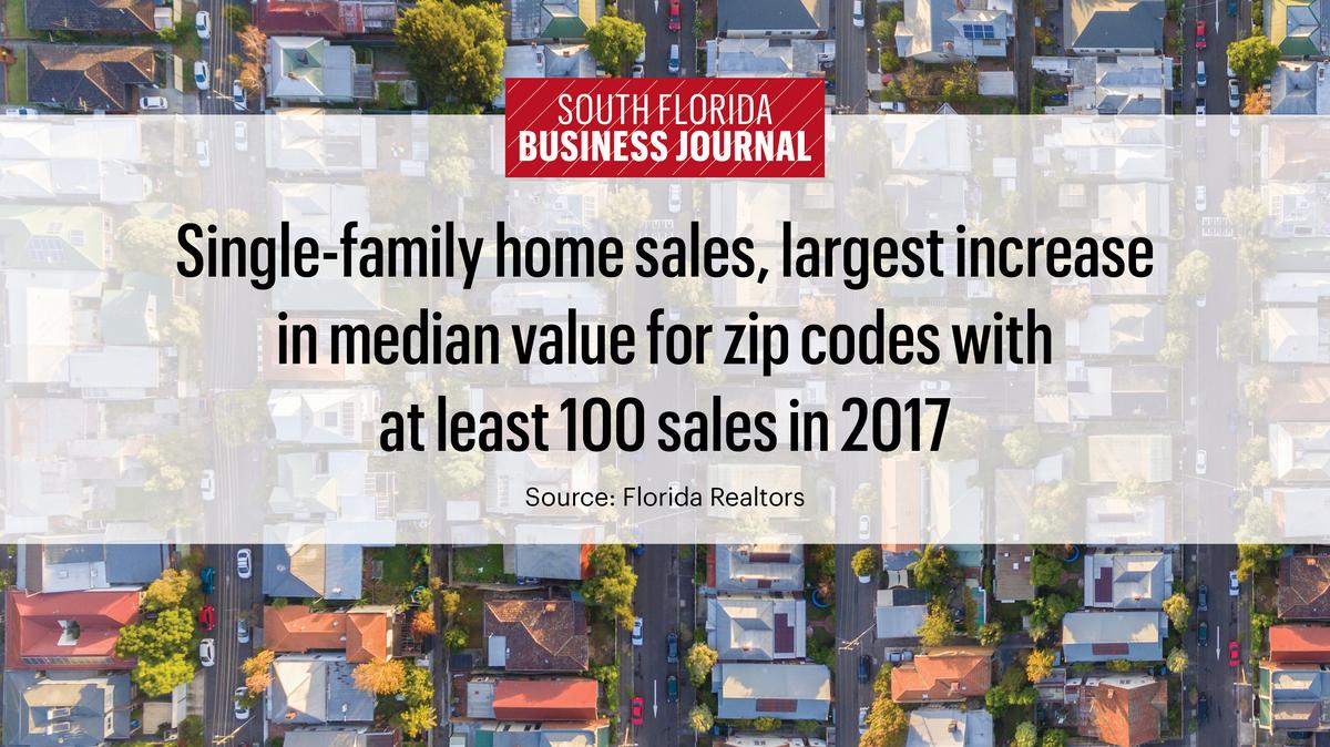 South Florida ZIP codes where home values rose fastest in 2017