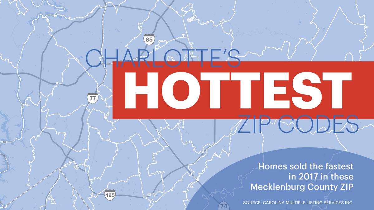 Hot 'hoods Homes sold the quickest in these Mecklenburg County ZIP