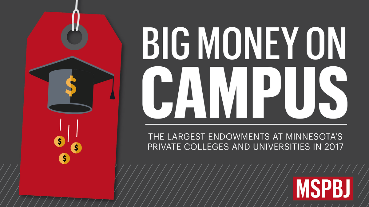 Here are the biggest endowments at Minnesota's private colleges (slideshow) Minneapolis / St