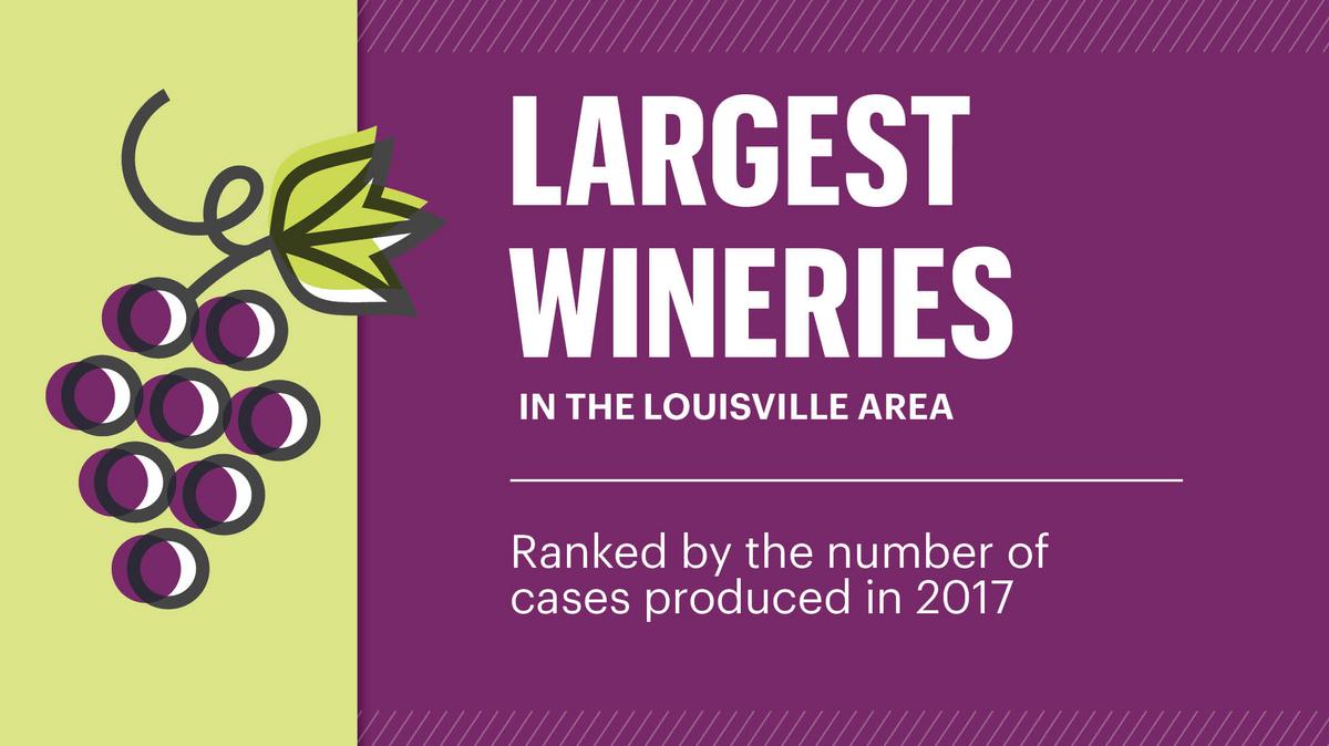 Huber Winery tops this week's list of Louisville area's biggest