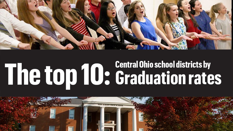 By graduation rate, Central Ohio's best school districts are Olentangy and Pickerington schools