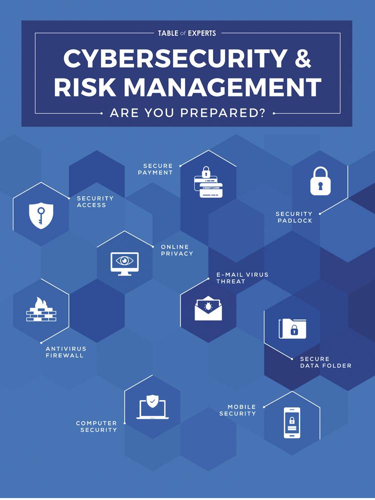 Table of Experts Cybersecurity & Risk Management Kansas