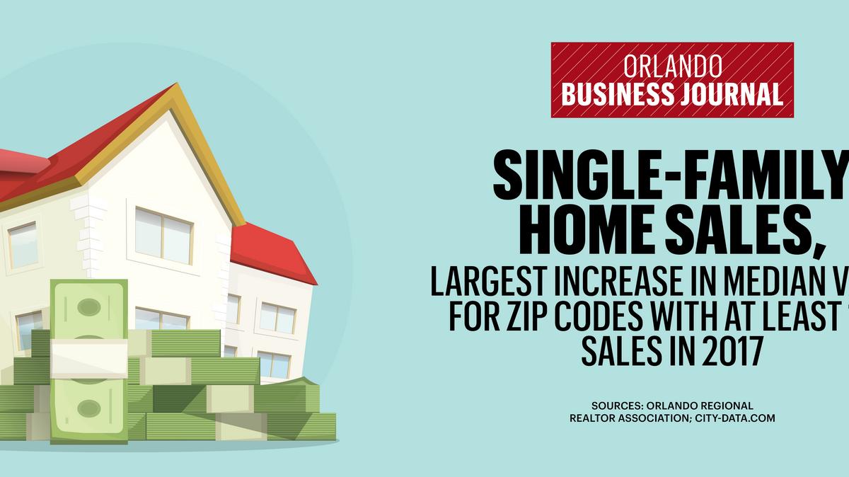 Orlando Regional Realtor Association reveals Central Florida ZIP codes