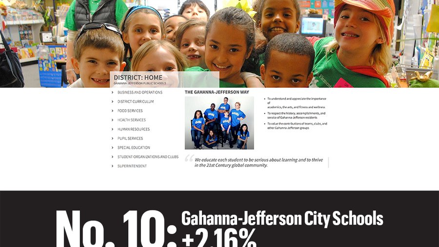 FastestGrowing Central Ohio School Districts Columbus Business First