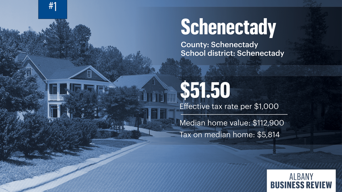 Where property taxes are highest in the Capital Region Albany