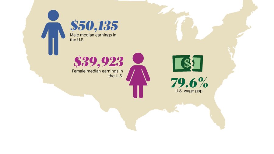 How women in Missouri, Illinois fare in the gender wage gap - St. Louis ...