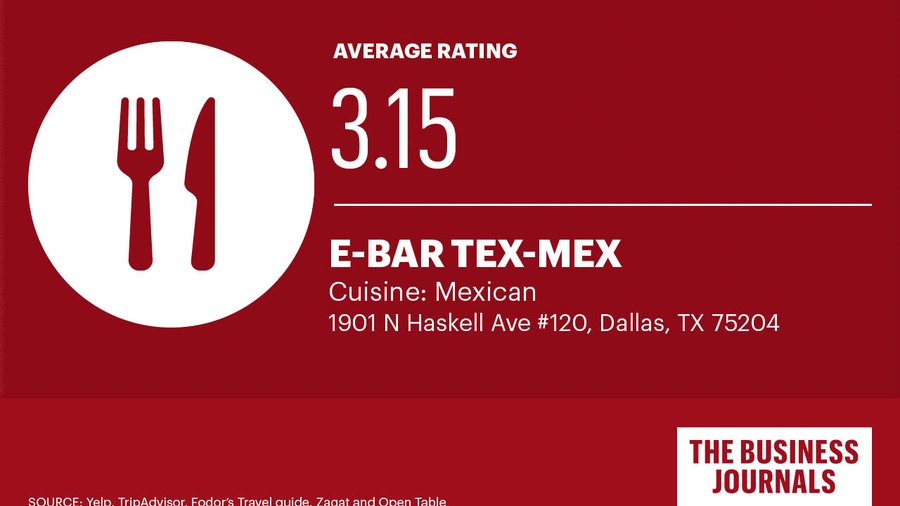 Take a look at the highestrated Mexican restaurants in DFW Dallas
