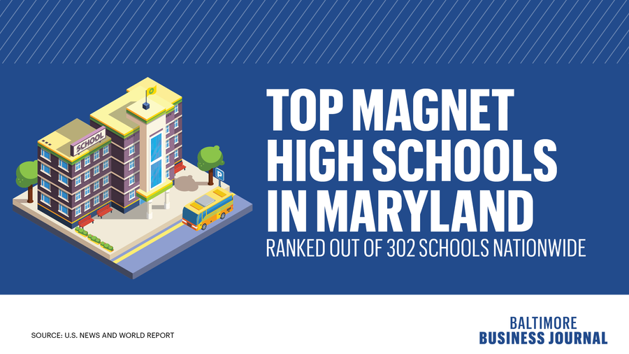 Four Baltimore County high schools rank among the top 100