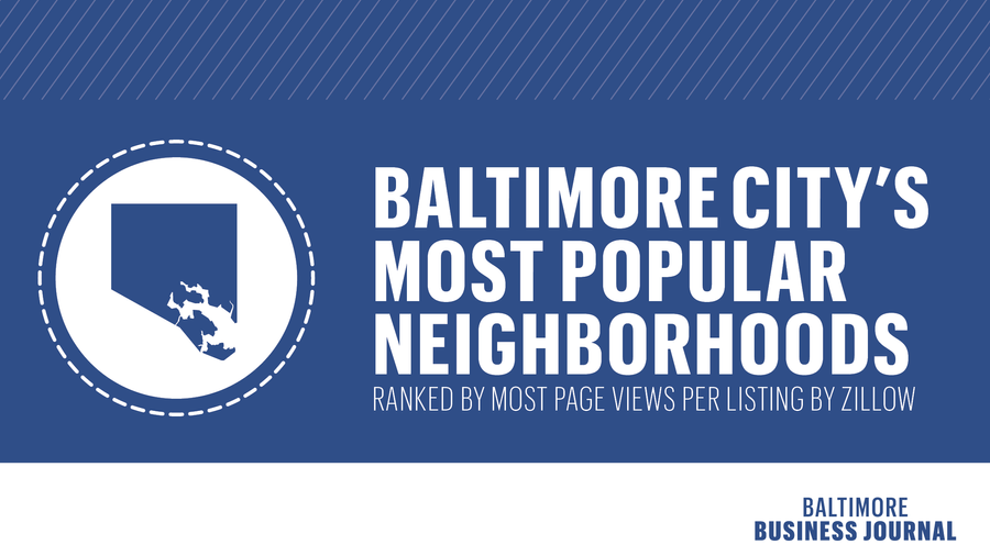 Baltimore City's 20 most popular neighborhoods ranked by Zillow