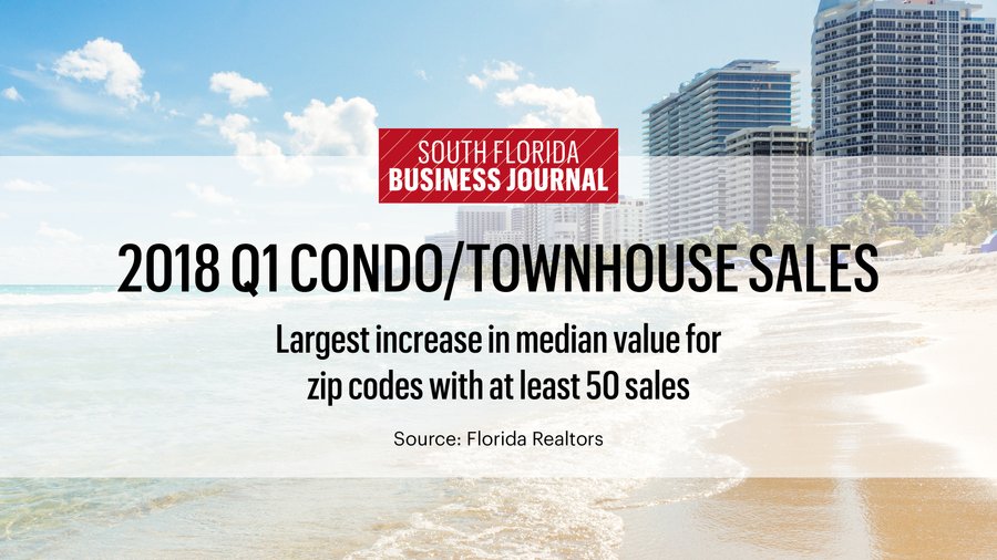 Condo Values Increased Most In These South Florida Neighborhoods In First Quarter Of 2018 8930