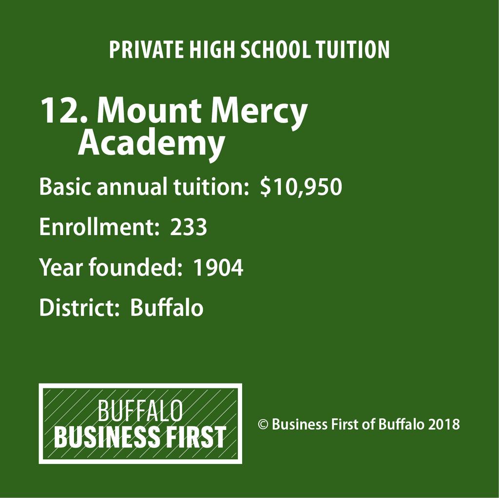 annual report - Mount Mercy Academy