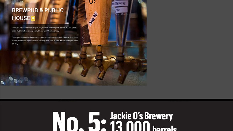 Ohio's largest craft breweries Top 25 List Columbus Business First