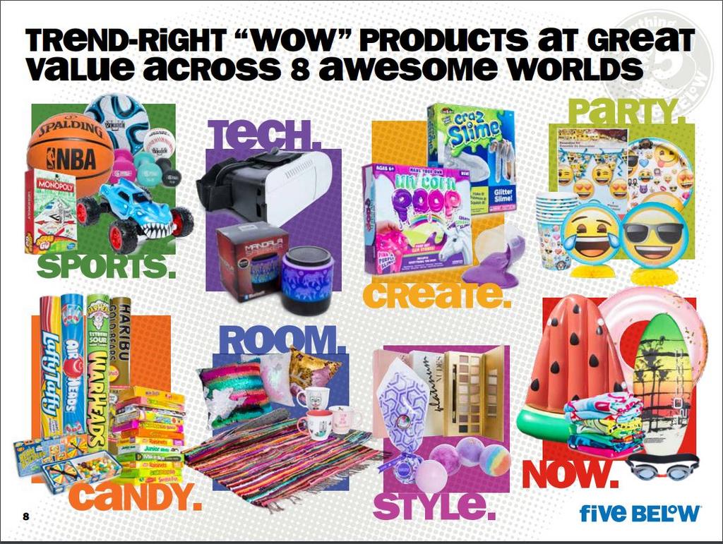 Five Below starts selling products for more than $5 - 6abc Philadelphia