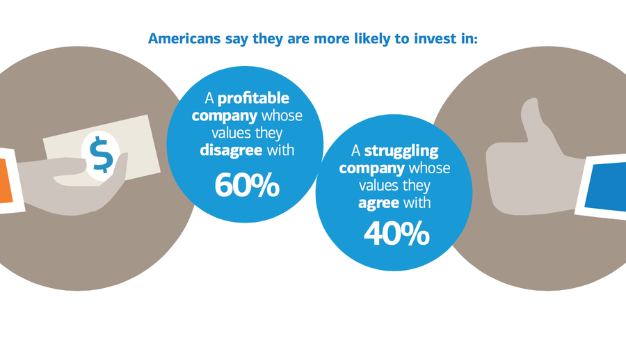 Merrill Lynch survey spotlights what Americans value most for their ...