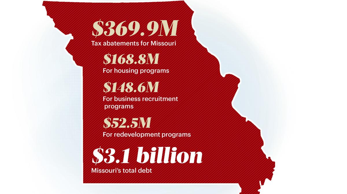 Missouri governments abate millions of dollars in taxes St. Louis