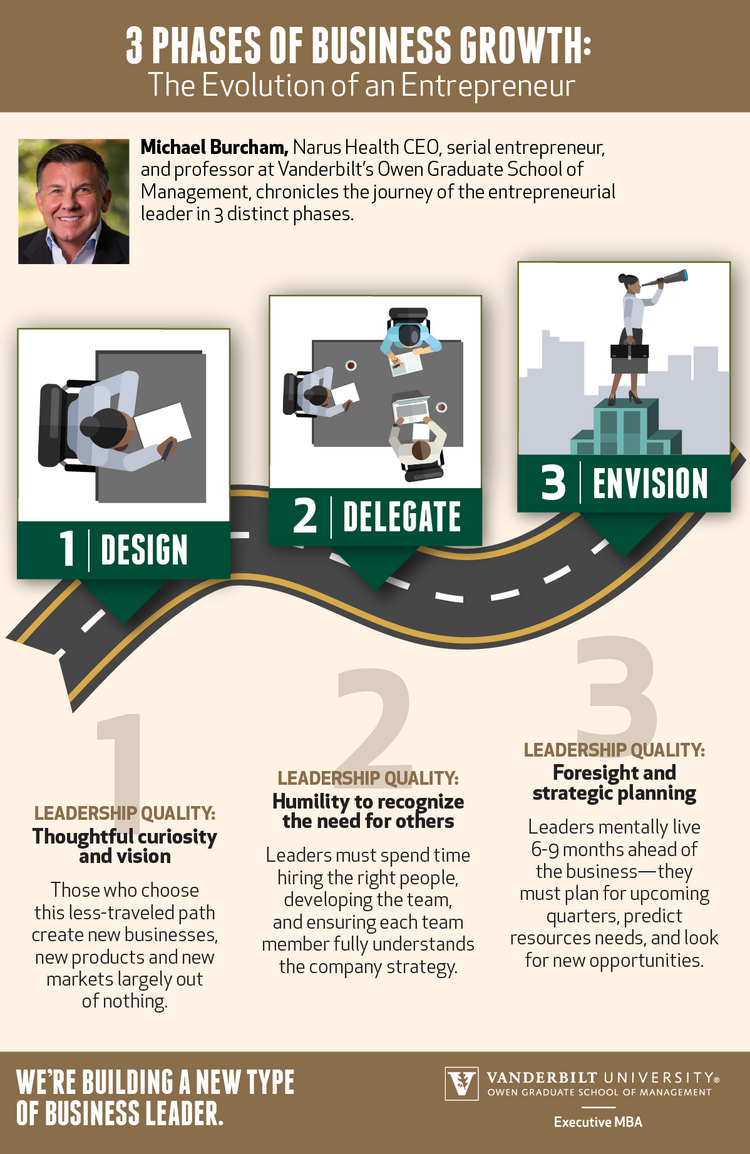 We’re building a new type of business leader. Learn more about the ...