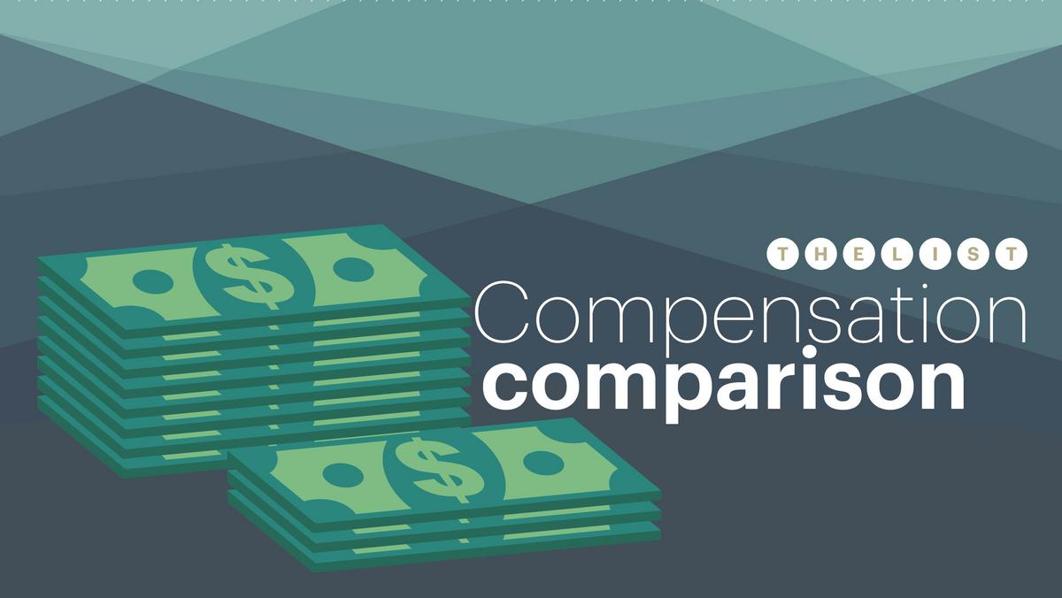 Here's how much KC's biggest public companies pay their employees