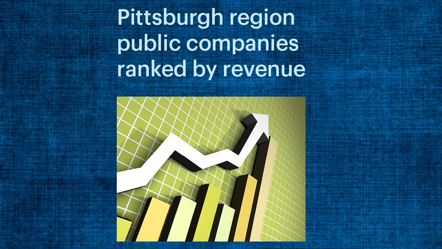 See How Pittsburgh's Public Companies Fared Ranked By Last Year's ...