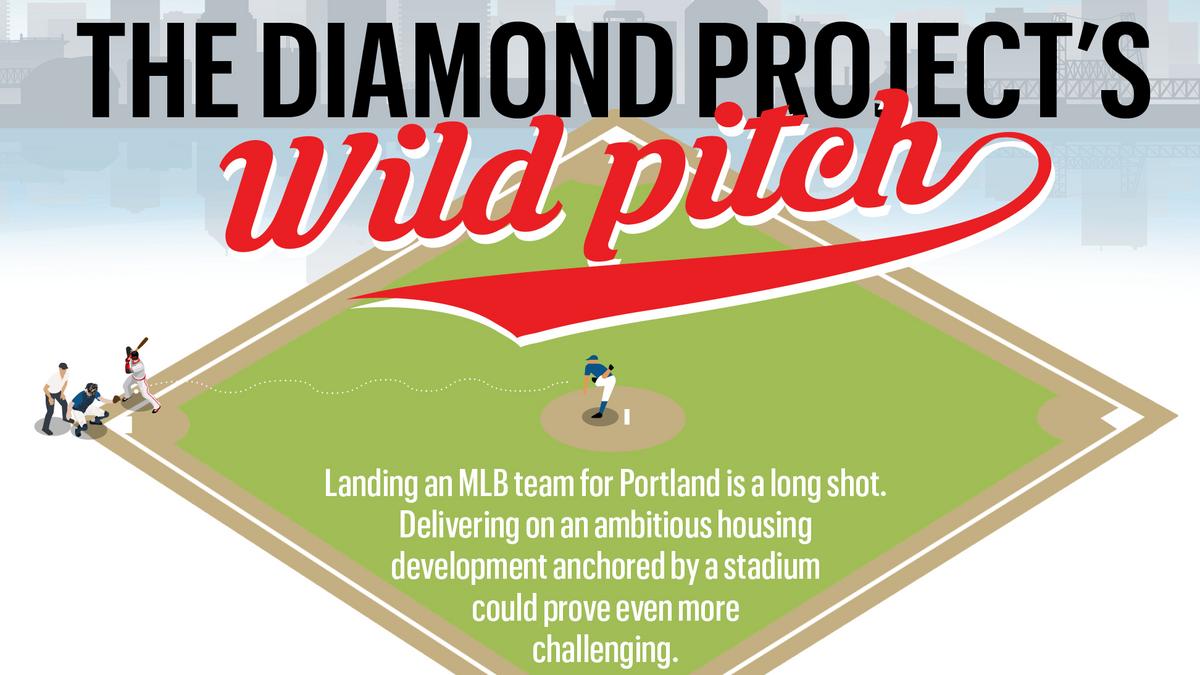 Portland Diamond Project announces plan to build MLB stadium at Terminal 2  site