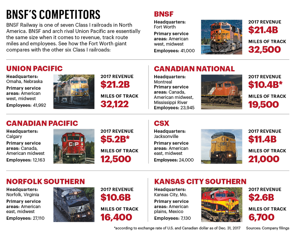 Exclusive Meet Muru Murugappan, the new CIO of BNSF Railway, and learn