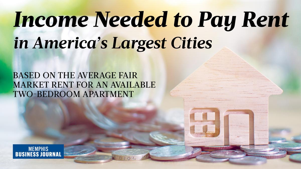 Memphis rounds out SmartAsset apartment rental list. Memphis Business