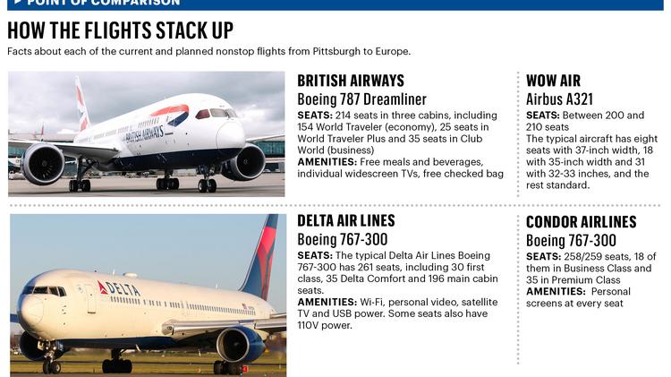 Cover Story International Air Service Takes Off Pittsburgh Business Times
