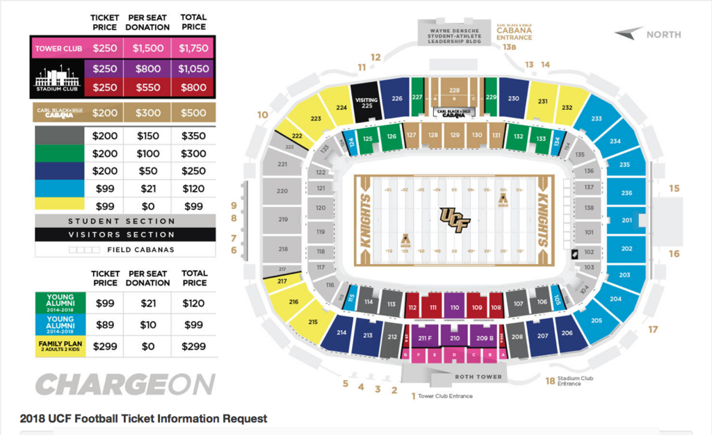 UCF Sells Out 2019 Season Ticket Allotment - UCF Athletics - Official  Athletics Website