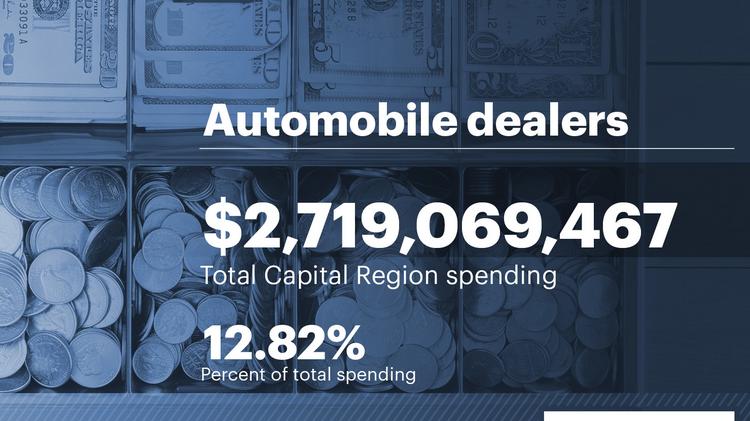 What Is The Sales Tax In New York >> New York Collected 776 Million In Sales Tax From Albany Region Last What Is The Sales Tax In New York >> New York Collected 776 Million In Sales Tax From Albany Region Last