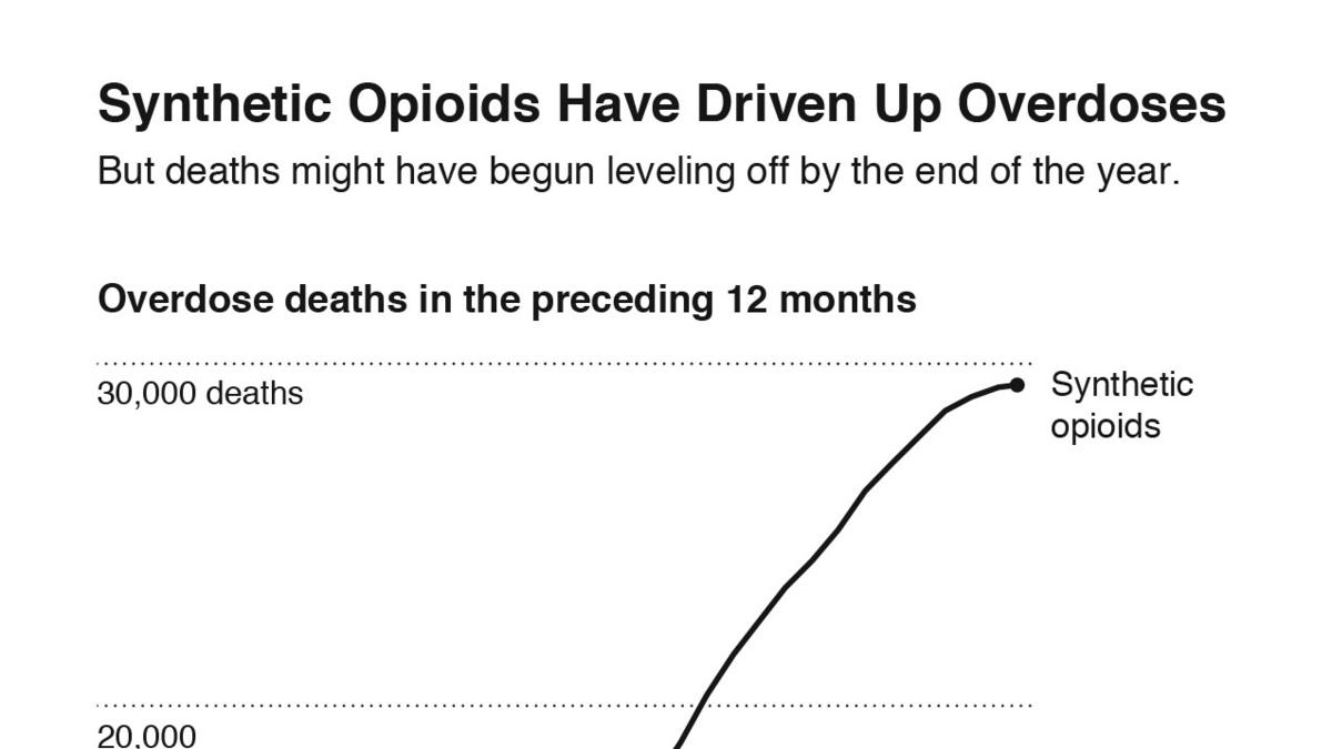 Bleak New Estimates In Drug Epidemic: A Record 72,000 Overdose Deaths ...