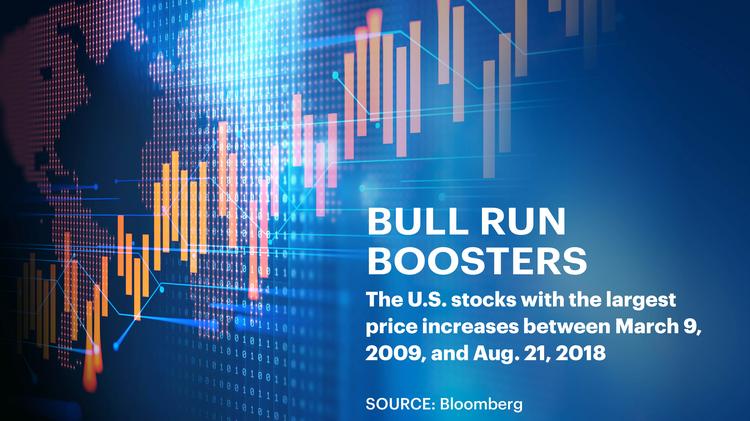 These Bay Area Stocks Romped During The Latest And 2nd Longest Bull Here Are The San Francisco Bay Area Stocks Driving Wall Street S Latest Bull Run